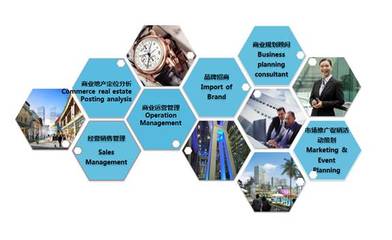 三大品牌布局四大區域，花樣年商業目標 2020年運營14個項目，強化投資管理