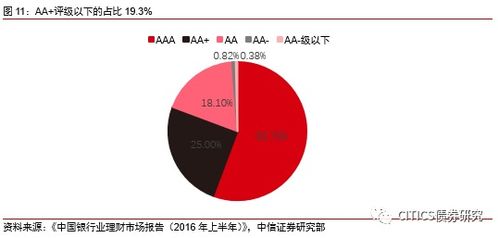 債市配置力量與走向 投資管理策略分析